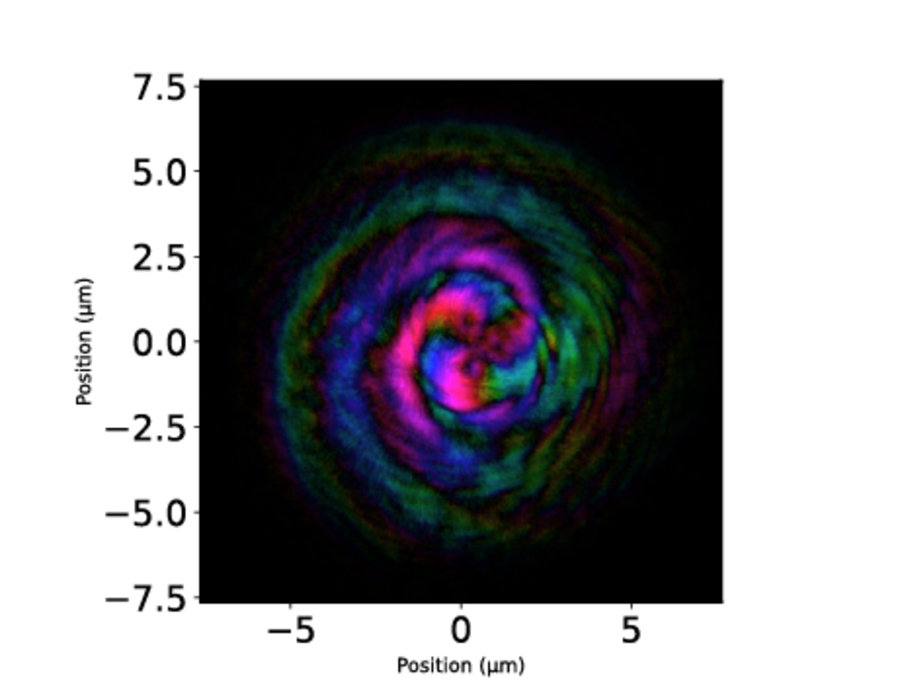 Hochauflösendes Bild eines erzeugten und vermessenen EUV-Vortex-Strahls