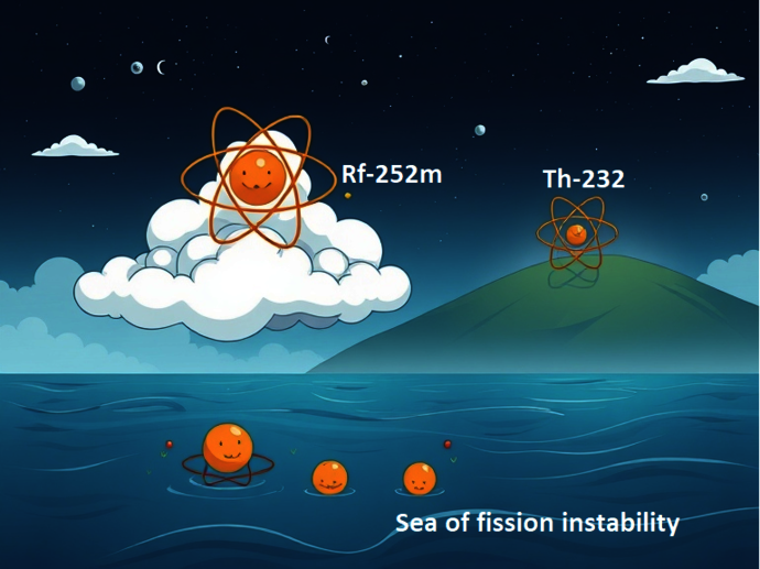 Sea of instability