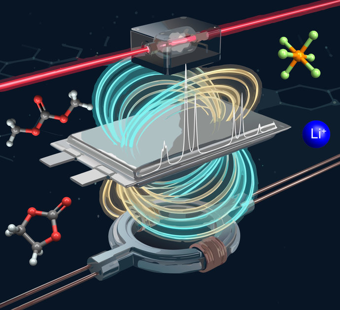 Magnetische Feldlinien treten diagonal aus einer grauen Box. Darunter befinden sich ein Ring, darüber eine weitere Box, durch die eine rote Linie führt. Moleküle schwirren um dem Aufbau. Magnetische Feldlinien treten diagonal aus einer grauen Box. Darunter befinden sich ein Ring, darüber eine weitere Box, durch die eine rote Linie führt. Moleküle schwirren um dem Aufbau.